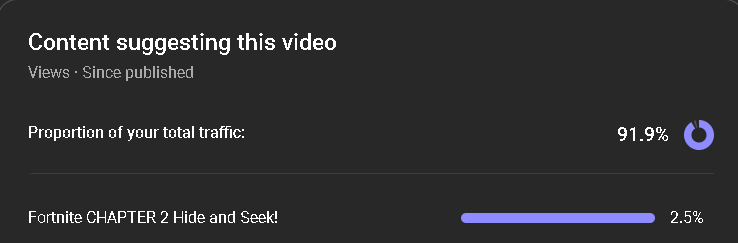 ItsRedal's tweet photo. Why when people search fortnite my video pops up 😭 https://t.co/WCaFUQbXbg