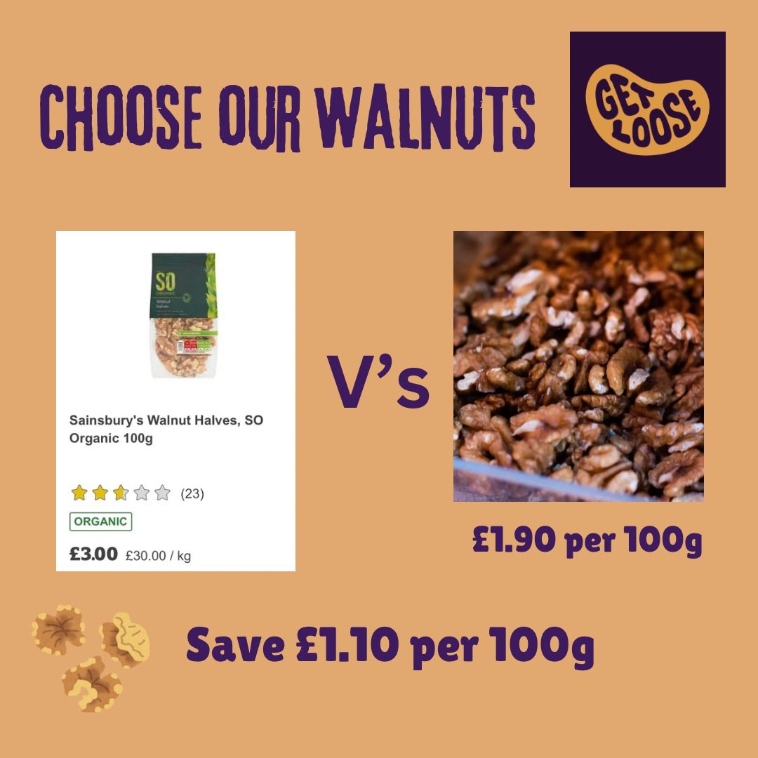 Price comparison time for #organic walnut halves. 
Ours are £1.90 per 100g whereas Sainsbury’s organic are £3 per 100g. Save £1.10 per 100g. 
Bring a jar, bag, use one of our free jars from the jar bank or use one of our paper bags.
