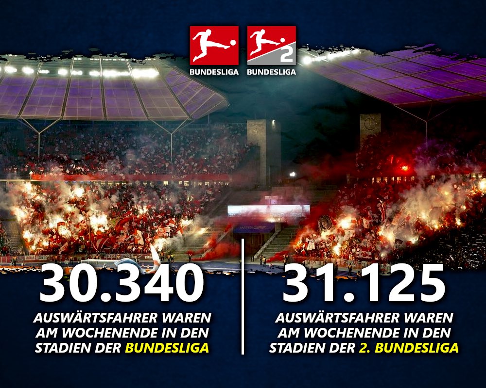 Die Fans des <a href="/fckoeln/">1. FC Köln</a> machen über 50 Prozent der Auswärtsfahrer der 2. Bundesliga aus und führen das Unterhaus damit noch vor die Bundesliga. 🤯🐐

➡️ Die Auswärtsfahrerzahlen vom Wochenende: diefalsche9.de/zuschauer-und-…