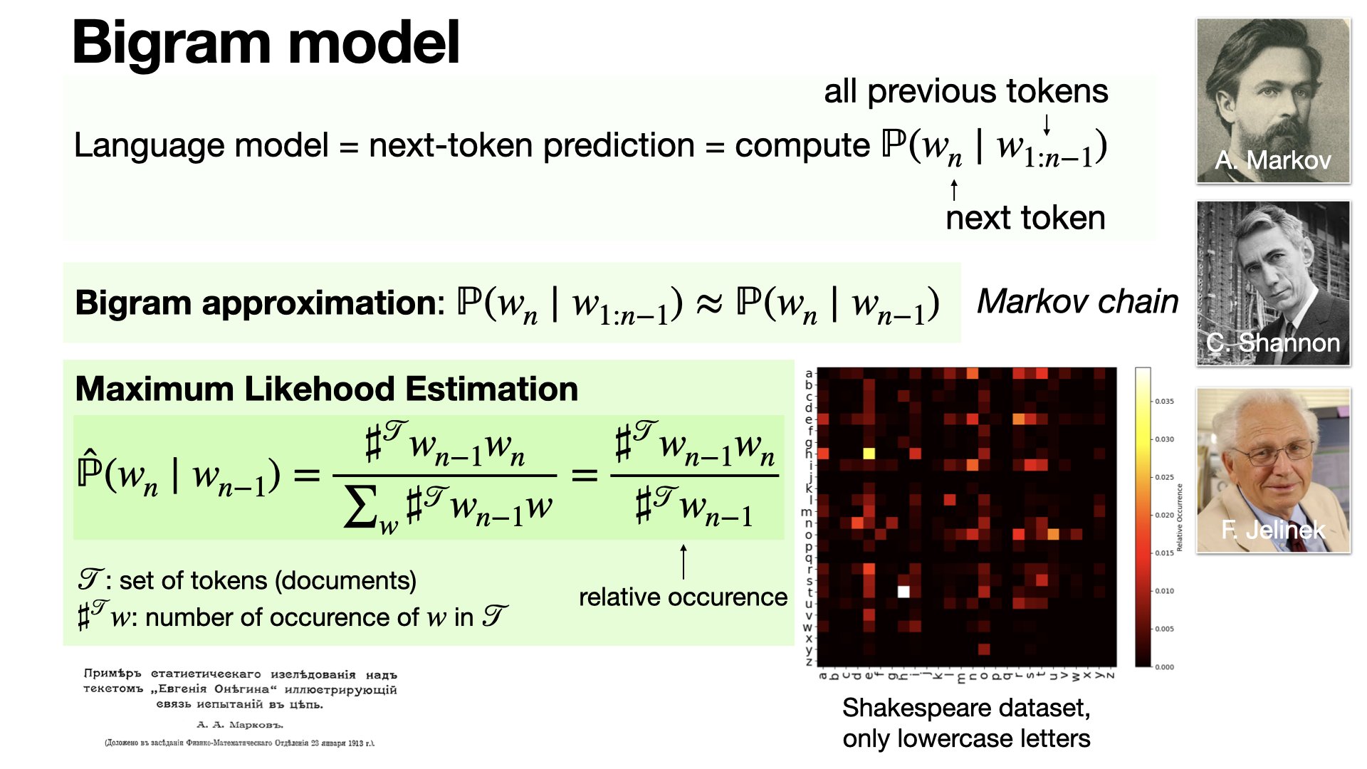 Unigram Model What Are Small Language Models (SLMs)?