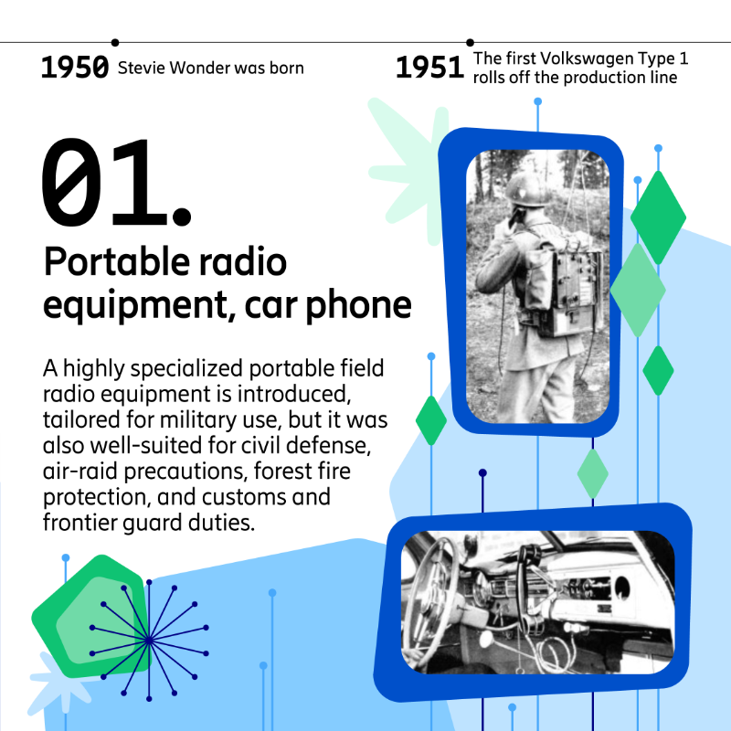 ericsson's tweet photo. The 1950s marked a remarkable era for tech advancements, from wireless radio and car phones to time recorders. π The now 100-year-old #EricssonTechnologyReview has captured all of it.
π° Let's explore this decade of innovation!
