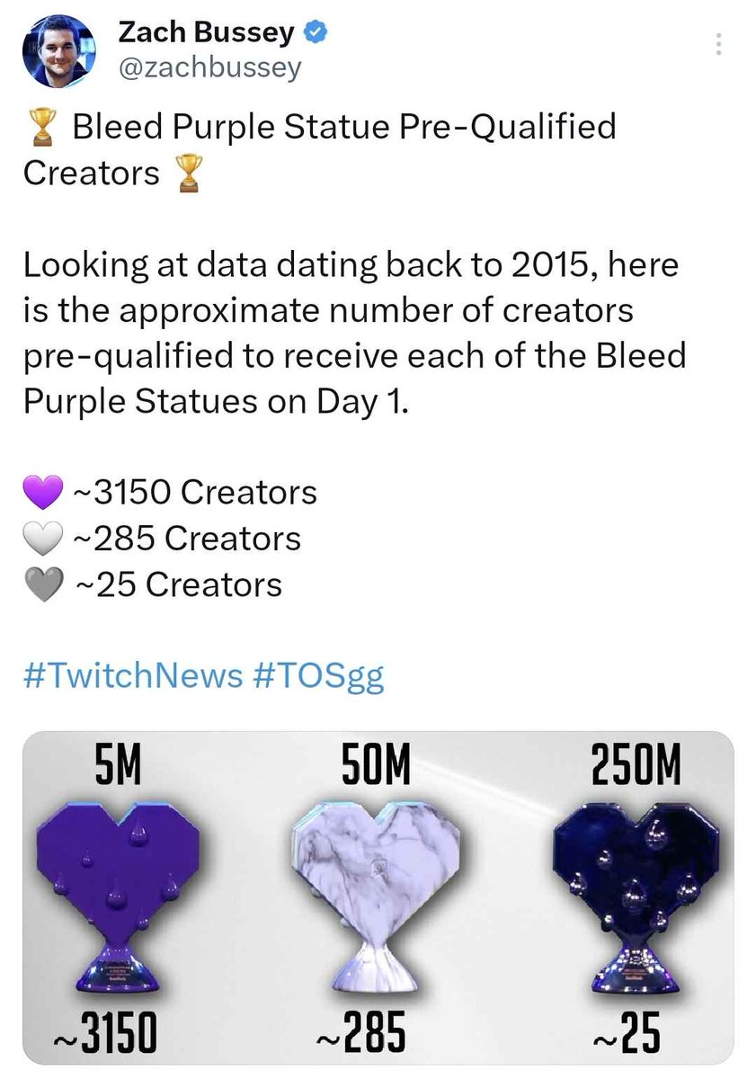 cjayride's tweet photo. Thanks all for the amazing journey. Amazing community. And it doesn't stop here π€π€ -- we have 90-month subscribers!!!
...
#bleedpurple #twitch #trophy #cjayride https://t.co/JsAy0CJark