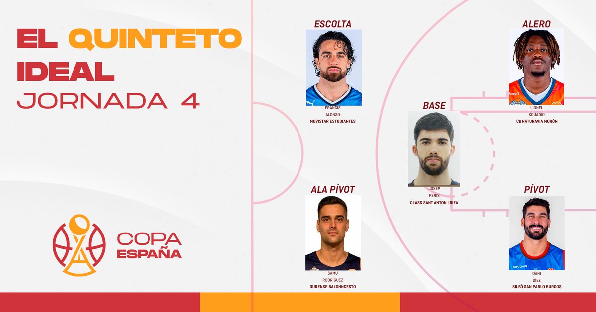 🏆 #CopaEspañaFEB: ¡Estos han sido los mejores jugadores de la 🇯4⃣!

1⃣ <a href="/josep_peris09/">J ⚡️</a> - <a href="/CBSantAntoni/">Class Bàsquet Sant Antoni</a> 
2⃣ <a href="/francisalonso10/">Francis Alonso</a> - <a href="/MovistarEstu/">Movistar Estudiantes</a> 
3⃣ <a href="/LionelNathanKo1/">Lionel Nathan 😈</a> - <a href="/cbmoron/">C.B. Morón</a>
4⃣ <a href="/samurguez97/">samuel rodriguez</a> - <a href="/COBSAD/">Club Ourense Baloncesto</a> 
5⃣ <a href="/danidiez11/">dani diez</a> - <a href="/SanPabloBurgos/">Silbö San Pablo Burgos 🫂</a> 

🖐 Quinteto ideal ⬇
feb.es/2024/11/7/balo…