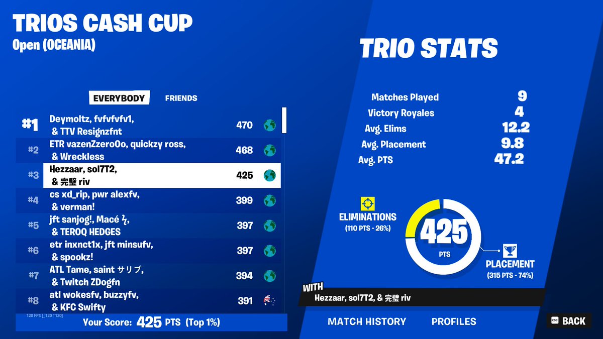 sol7T2's tweet image. 3RD OPENS
CATTY FINALS😆w/ @rivfnbr @Hezzaarfn 
DONT CON❌❌❌