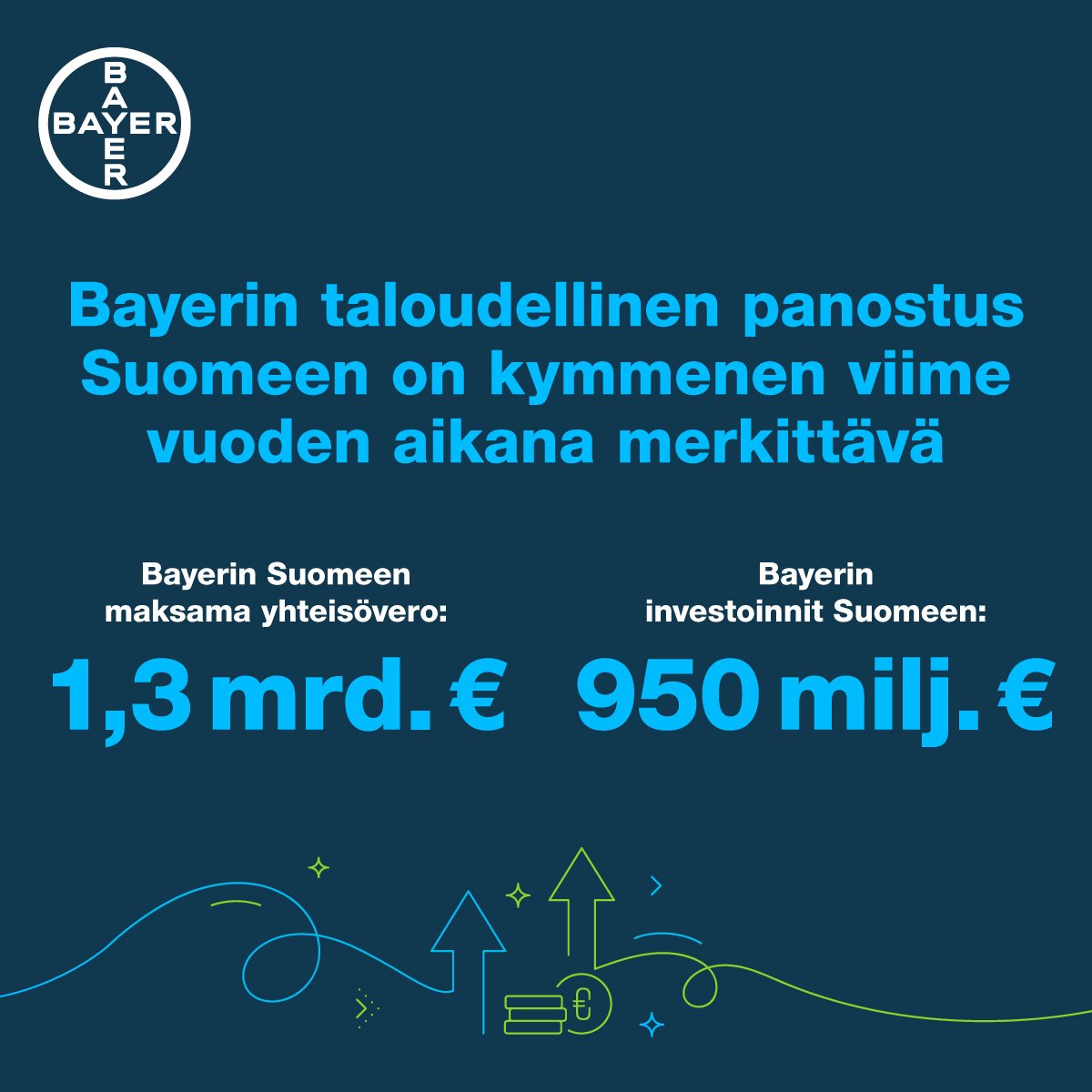 Hyvää veropäivää!💰Tänään saa taas olla erityisen ylpeä työnantajastaan. <a href="/Bayer/">Bayer AG</a> on viimeisen vuosikymmenen aikana maksanut veroja Suomeen yli miljardi euroa. Summalla olisi voitu kustantaa vaikkapa 2 500 sairaanhoitajan vuosittainen työpanos. #veropäivä #kiitollisuuspäivä