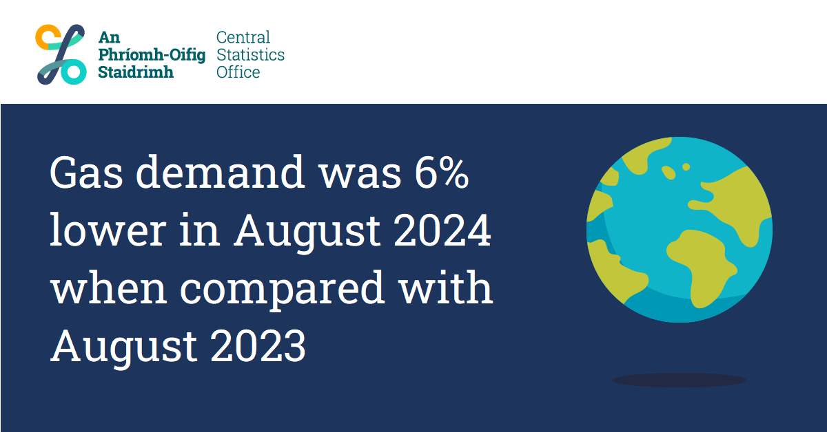 CSOIreland's tweet photo. Gas demand was 6% lower in August 2024 when compared with August 2023
https://t.co/ToCuoHEnpt

#CSOIreland #Ireland #Environment #Buildings #EnergyRatings #Energy #EnvironmentalSubsidies #EnvironmentalAccounts #NetworkedGas #GasConsumption #Climate https://t.co/R5ybVCi3ps