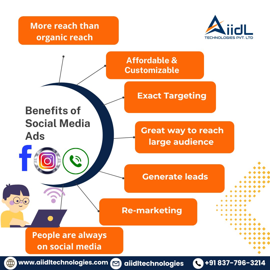 Benefits of Social Media Ads
 Affordable &amp; Customizable
 Exact Targeting
 Great way to reach large audience
 Generate leads
 Re-marketing
 More reach than organic reach
 People are always on social media

Visit our website! aiidltechnologies.com

#facebookads #SocialMediaAds