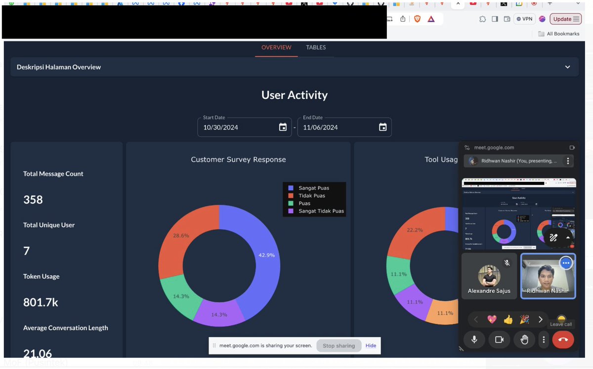 damn nyoba taipy buat project client, running di local aman2 aja tapi waktu udah deploy malah jadi lambat banget 🥲

udah meet sama tim nya, gabisa nawarin bantuan unless bayar huhu, anyone have experience running taipy app? or Flask
