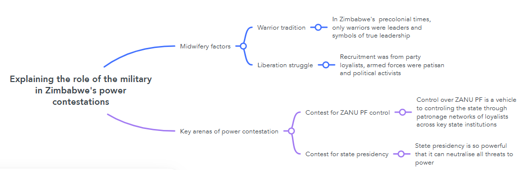 Bekezela Gumbo tweet media