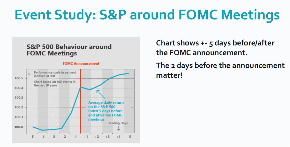 FOMC 
$SPX $DIA $SPY $QQQ $IWM $NYA $ES_F $SPY, $QQQ, $IWM, $TSLA, $AAPL, $MSFT, $NVDA, $AMZN, $SPX $DIA $SPY $QQQ $IWM $NYA $ES_F $SPY, $QQQ, $IWM, $TSLA, $AAPL, $MSFT, $NVDA, $AMZN,