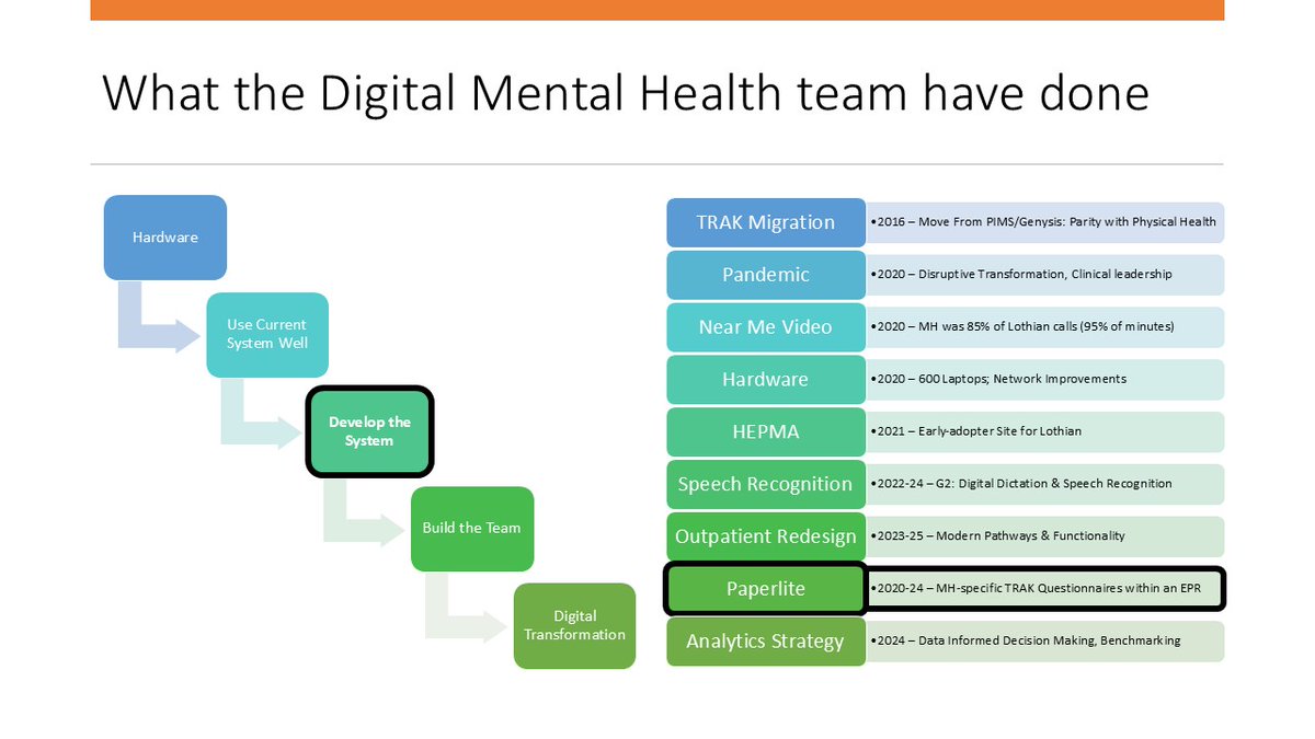 The Mental Elf (@mental_elf) on Twitter photo <a href="/NRS_MH/">NRS Mental Health</a> <a href="/NagorePenades/">nagore penades</a> <a href="/NHSGGC/">NHS Greater Glasgow and Clyde</a> <a href="/DocRobWaller/">Dr Rob Waller</a> <a href="/dataloch/">DataLoch</a> Dealing with routine clinical data is part of all professionals' daily lives.
By this, <a href="/DocRobWaller/">Dr Rob Waller</a> means patient-specific data, not management data.
He is outlining his board's journey of digital mental health:
#NRSMH24 <a href="/NRS_MH/">NRS Mental Health</a> <a href="/NagorePenades/">nagore penades</a> <a href="/NHSGGC/">NHS Greater Glasgow and Clyde</a> <a href="/DocRobWaller/">Dr Rob Waller</a> <a href="/dataloch/">DataLoch</a> Dealing with routine clinical data is part of all professionals' daily lives.
By this, <a href="/DocRobWaller/">Dr Rob Waller</a> means patient-specific data, not management data.
He is outlining his board's journey of digital mental health:
#NRSMH24