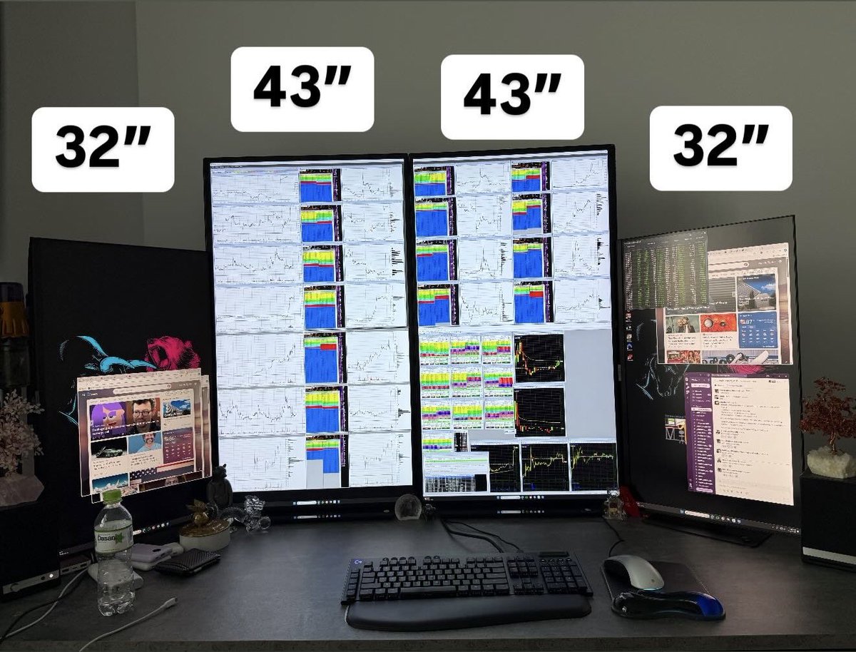 My trading setup consists of 2 Dell 43” monitors with a pair of Samsung ...