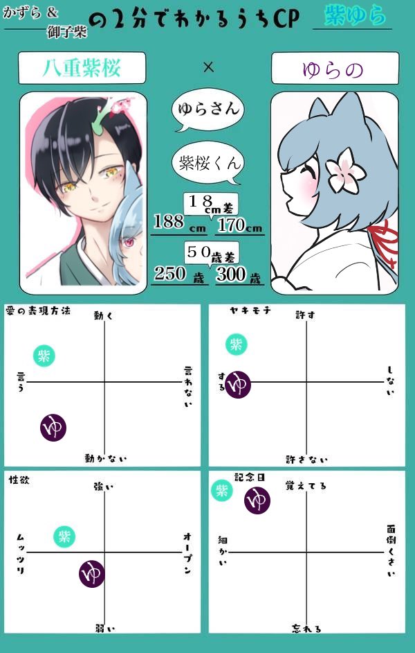 k2r_Hy's tweet photo. 御子柴さん(@mkomkolong )とのうちよそ
#紫ゆら について、みこさんに駆け込んで一緒に作ってもらいました🥰🥰
へへ❣️絶対おしどり夫婦になる❣️❣️

テンプレお借りしてます‼️
#2分で分かるうちCP https://t.co/JVW5bAsA7U