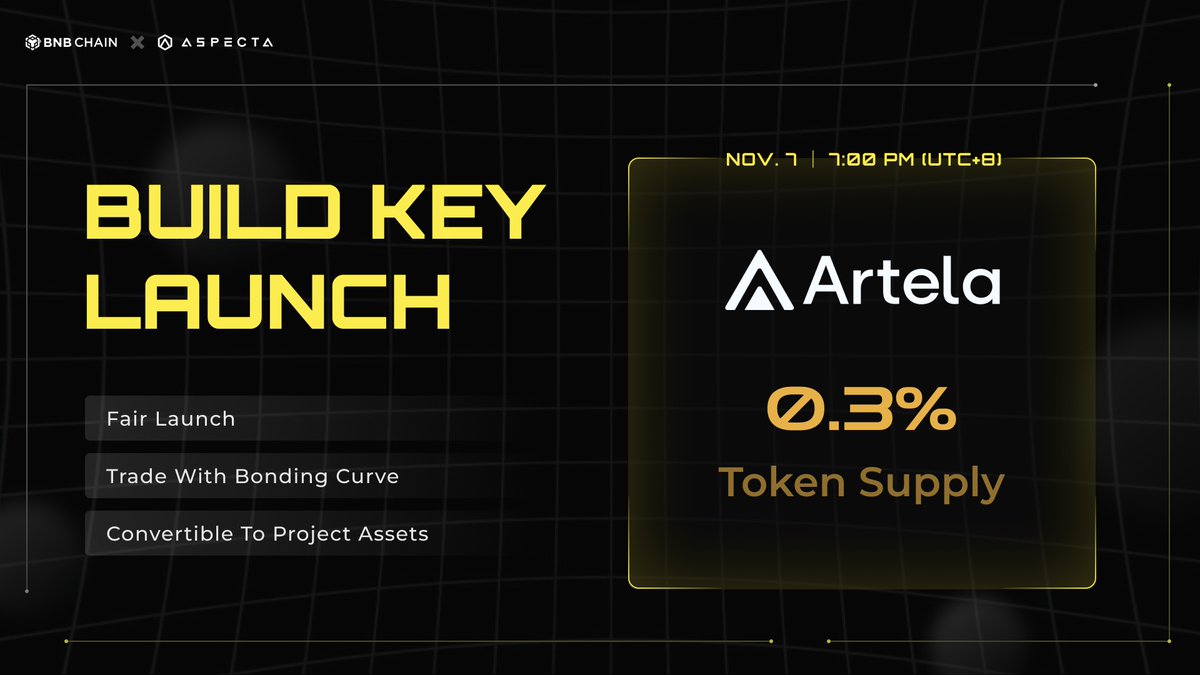 aspecta_ai's tweet photo. 📣 Attention: The @Artela_Network #BuildKey will be live in just 5 minutes!
🎁 Artela #BuildKeys are convertible to 0.3% of the total token supply.
Now, get ready to embark on this journey with the Early Key Raffle mode: https://t.co/80uSaFx4di https://t.co/igWwXqOkaV