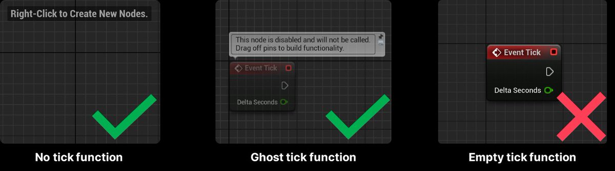 In my latest presentation on "Myth-busting UE Best-Practices" I mentioned that empty Ticks still run and you pay the Tick price, even though they're not doing anything.

I just added a validator to the article to detect these in your project: github.com/Flassari/Commo…
#uetips