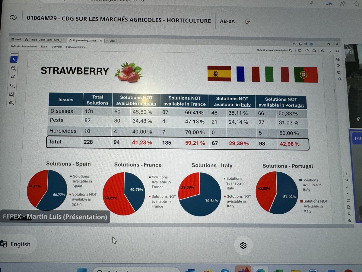 Les distorsions de concurrence ça vous parle ?? Un exemple sur la Fraise dans des zones géographiques comparables à l’intérieur du marché unique!! mais il y en a de nombreux autres