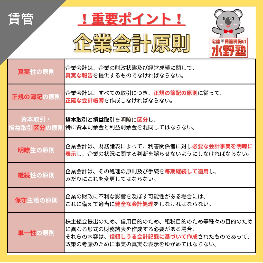 賃管試験まであと10日🈴 企業会計原則🐱 真実性の原則 真実 正規の簿記の原則 正規の 資本取引・損益取引区分の原則 区別 明瞭性の原則 明瞭  継続性の原則 継続 保守主義の原則 健全に 単一性の原則 信頼しうる会計記録に基づいて キーワードと少しの理解で取れるので確認 ...