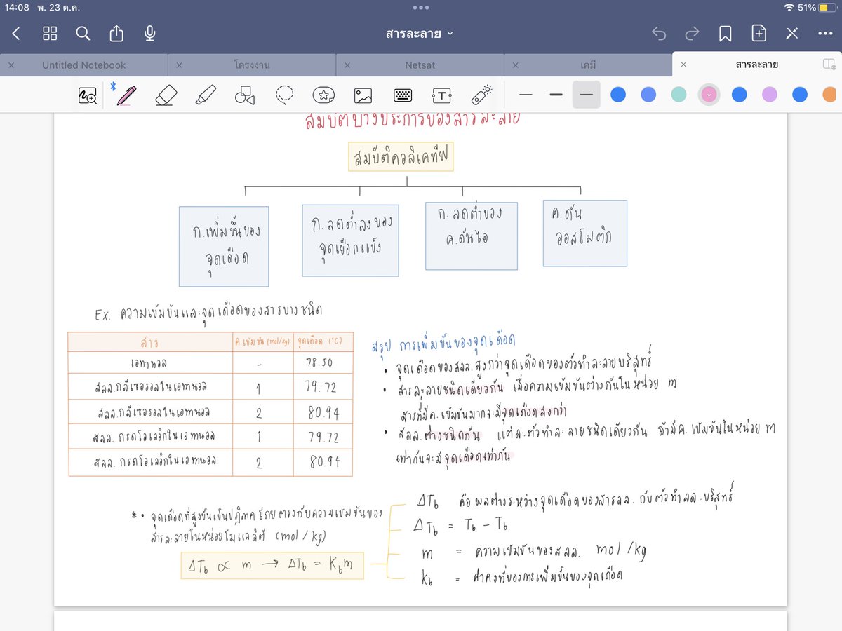 softmelo_'s tweet photo. @Sc_q0zu รับนะคะ หน้าละ 10 บาทค่ะ https://t.co/1OZyQWceeA