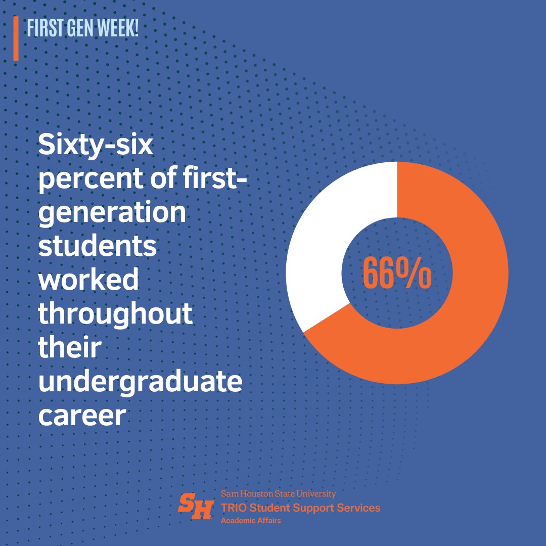 shsutriosss's tweet image. Did you know? 💼 66% of first-generation students worked while pursuing their undergraduate degree! Balancing work and academics requires resilience and determination. We’re proud to celebrate the hard work of our first-gen students this #FirstGenWeek! 🎉 #TRIOSupport #SHSU