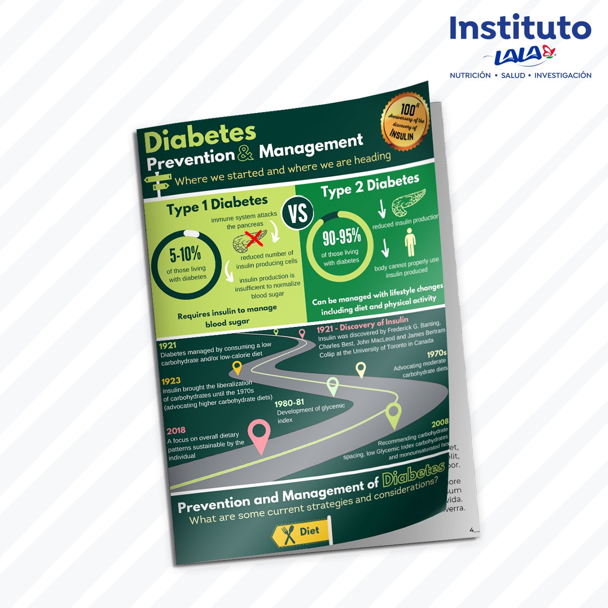 instituto_lala's tweet photo. Conoce algunas de las estrategias que se pueden seguir día a día para prevenir la diabetes.

https://t.co/jSgXWCeQbv https://t.co/Epjljr1F3X