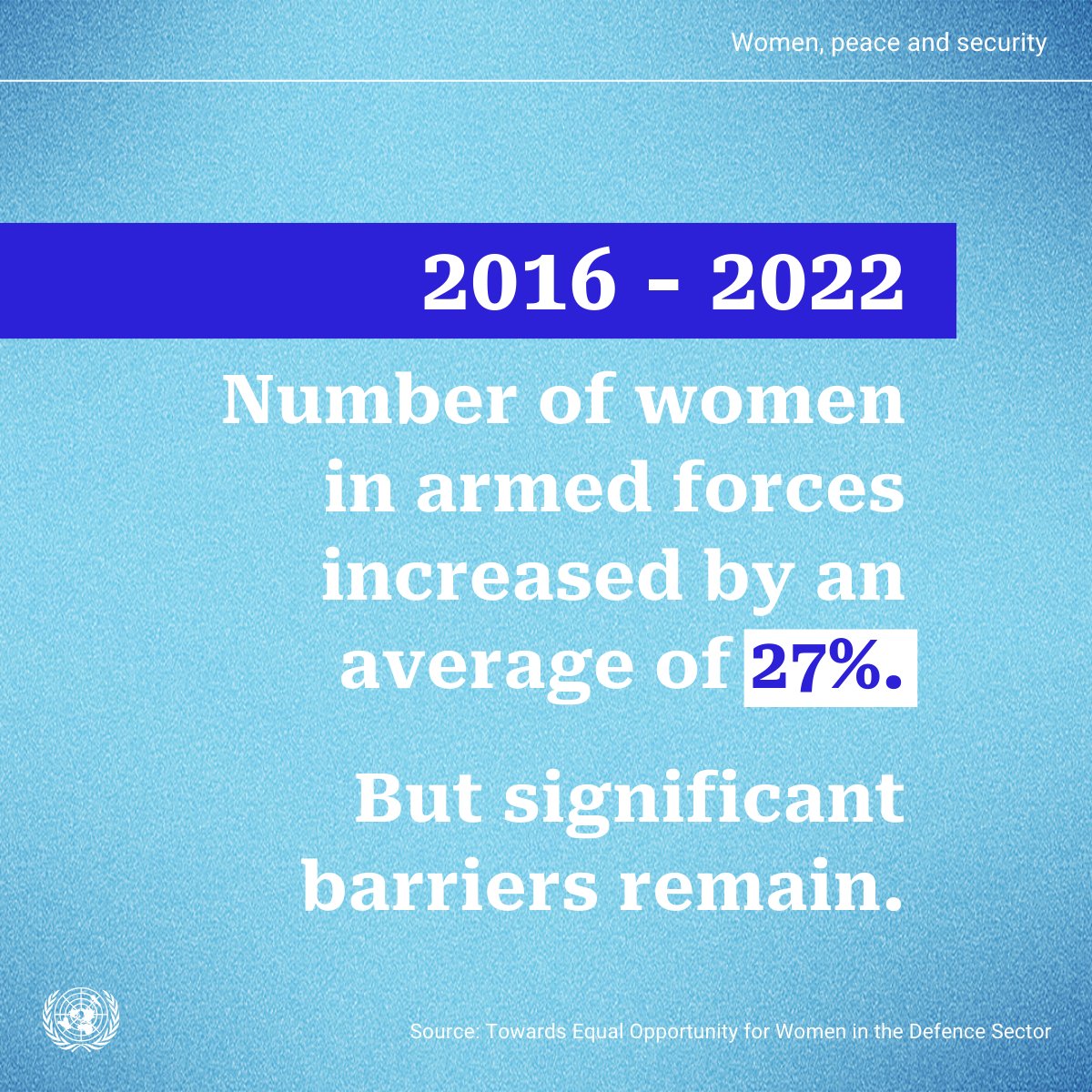 UN_OROLSI's tweet image. Gender equality in the defence sector remains elusive. 

The new @UN study “Towards Equal Opportunity for Women in the Defence Sector” highlights 3⃣ crucial takeaways on the current state of women&apos;s involvement in defence. 👉 un.org/en/peace-and-s…

#ServingForEquality @UN_SSR
