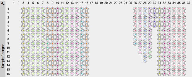That's a view I like to see <a href="/Diamond_MX/">Diamond MX Beamlines</a> 😁

(I accept no responsibility for underfilled pucks!)