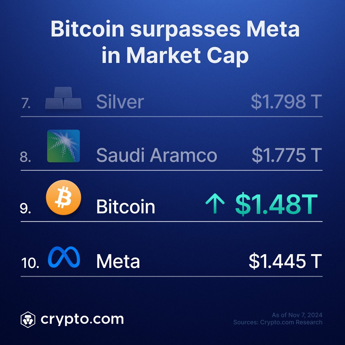 Crypto.com tweet media