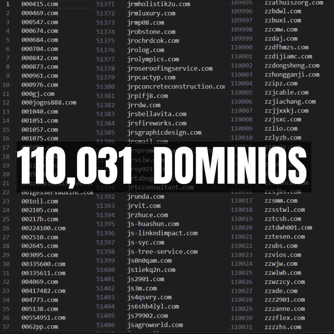 ivancastl's tweet photo. OSINT1942 es una comunidad dedicada a la investigación y análisis de fraudes y delitos cibernéticos mediante técnicas de OSINT. Hoy compartimos 110,031 registros de dominios .com del 07/11/2024 para su análisis e identificación de dominios de phishing 
https://t.co/BDxlHGDenV https://t.co/WRxYR2tGVK