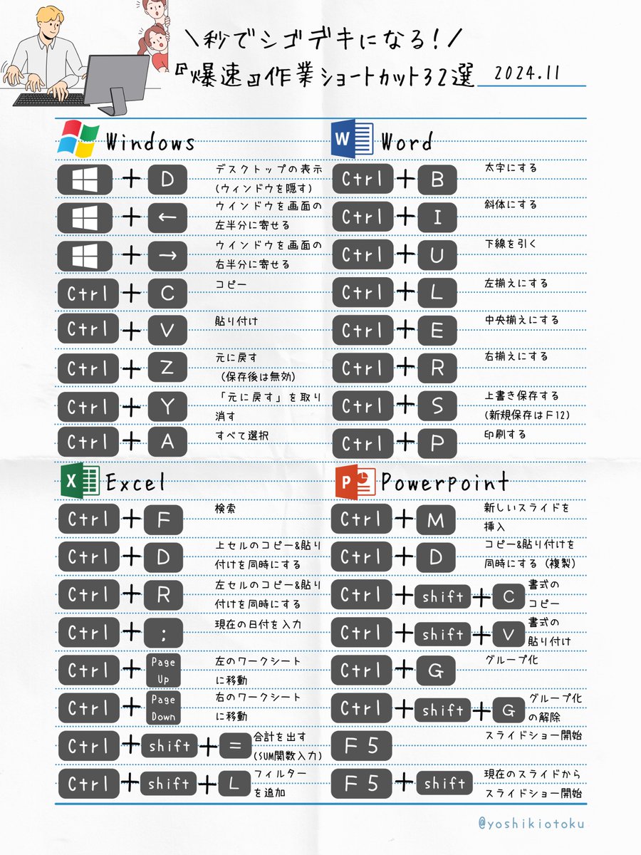 yoshikiotoku's tweet photo. 控えめに言って…覚えると給料も爆速アップしちゃうヤツ↓↓ https://t.co/ZeO1jxBuFL