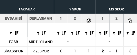 Astermonn's tweet image. 1/2 2/1 filtresinden de FCSB maçını deniyorum. #oranexcel