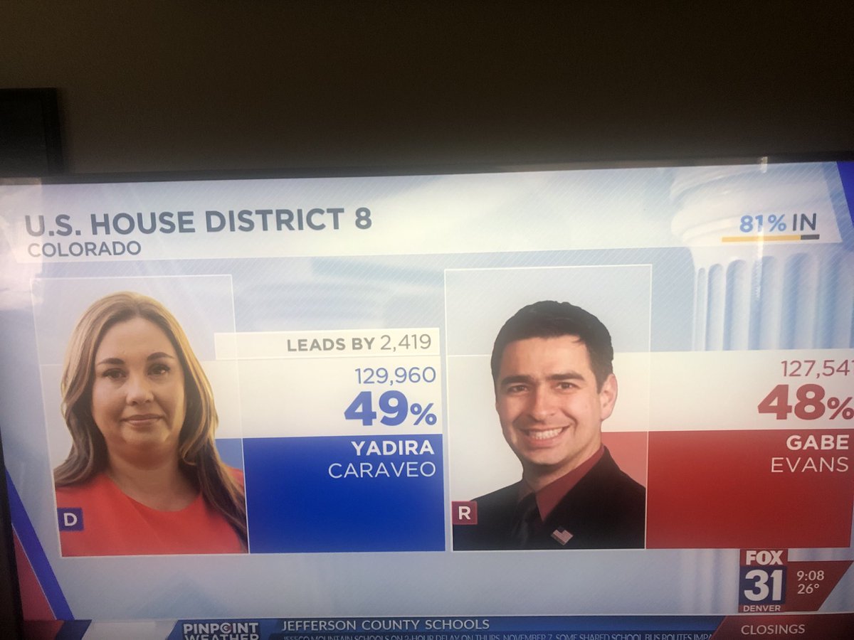 wattystrick's tweet photo. It’s after 9:00 AM in Colorado and only 81% of the vote has been counted in #COD8.
THIS IS NOT THE GOLD STANDARD https://t.co/kPgLdzkgQl