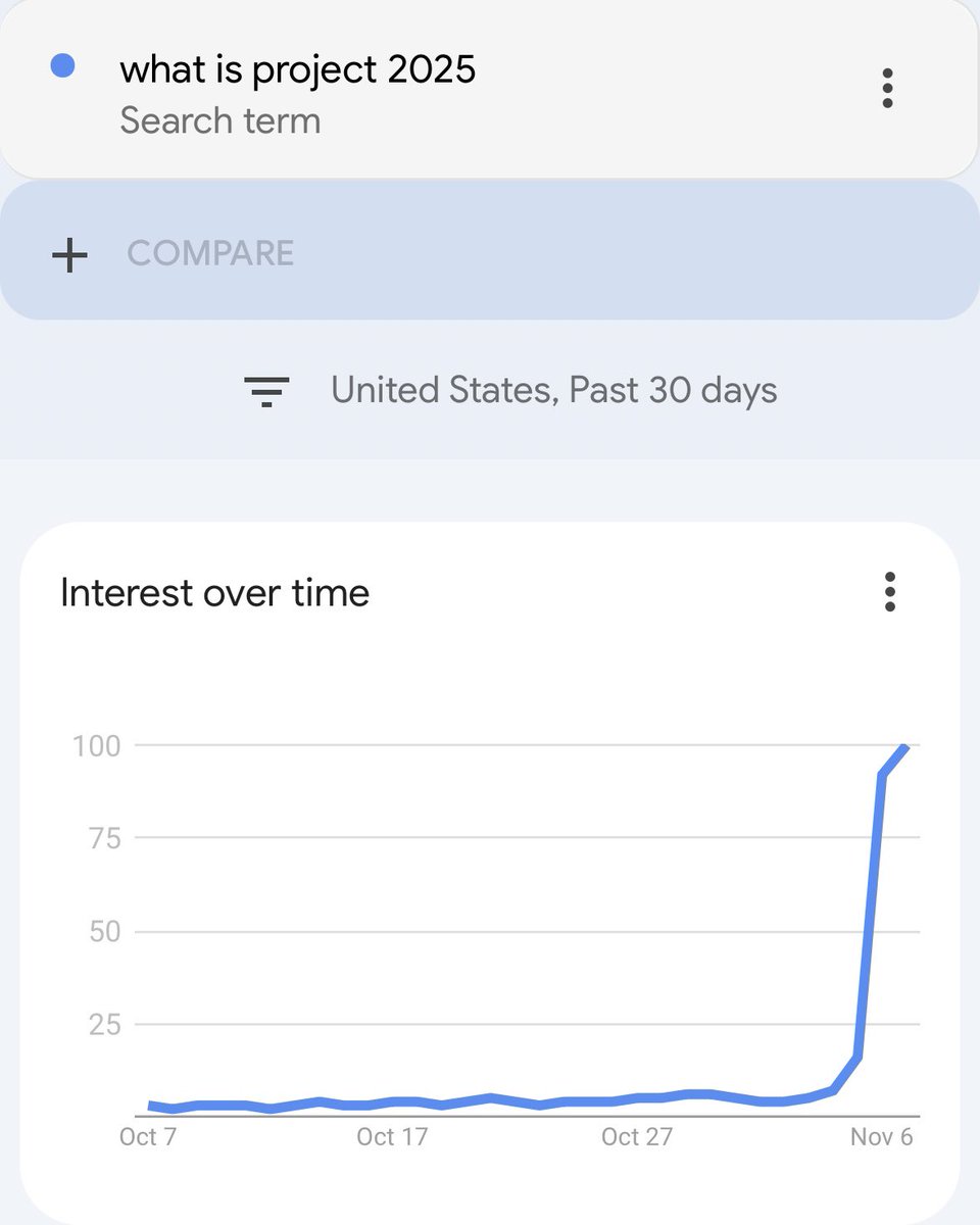 mmtln's tweet photo. Fun with Google Trends: the “learning about things too late” edition https://t.co/po28fvHF1a