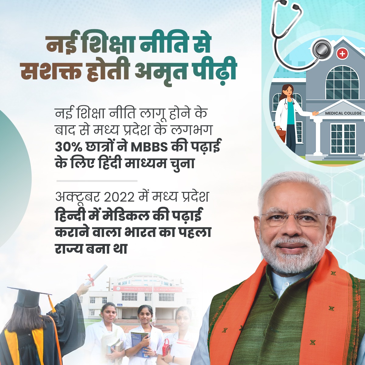 BJP4India's tweet photo. नई शिक्षा नीति से सशक्त होती अमृत पीढ़ी! 

नई शिक्षा नीति लागू होने के बाद से मध्य प्रदेश के लगभग 30% छात्रों ने MBBS की पढ़ाई के लिए हिंदी माध्यम को चुना। https://t.co/ZSsJdtXTiE