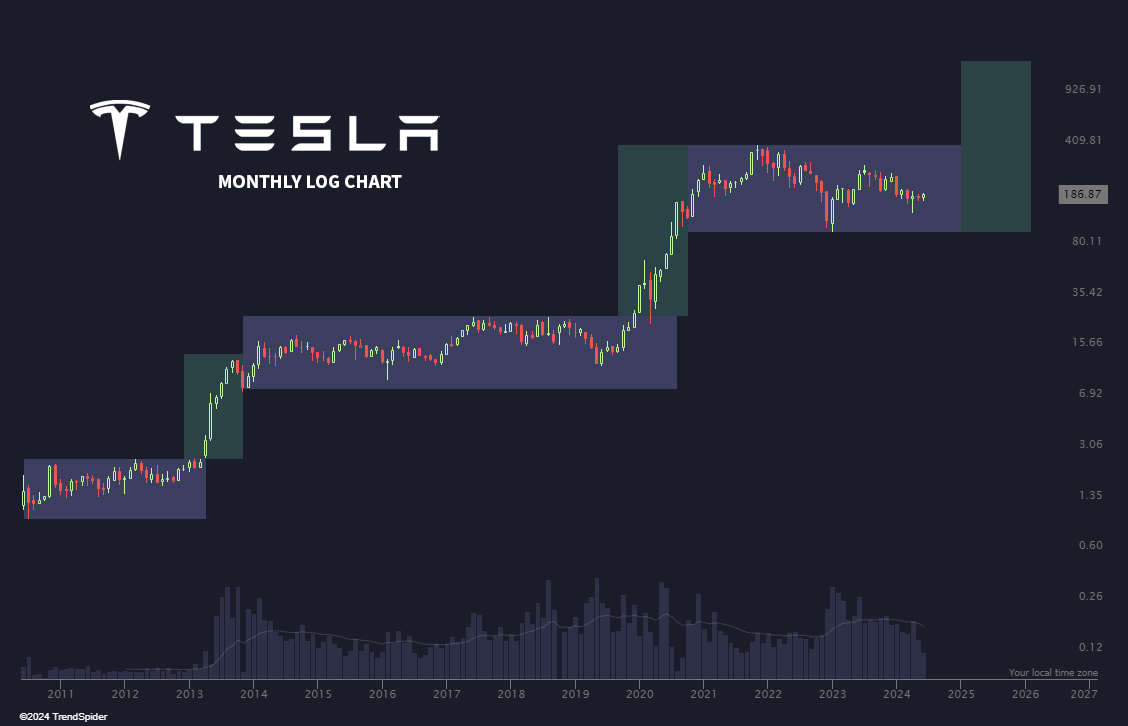 Test La 🇺🇦 tweet media