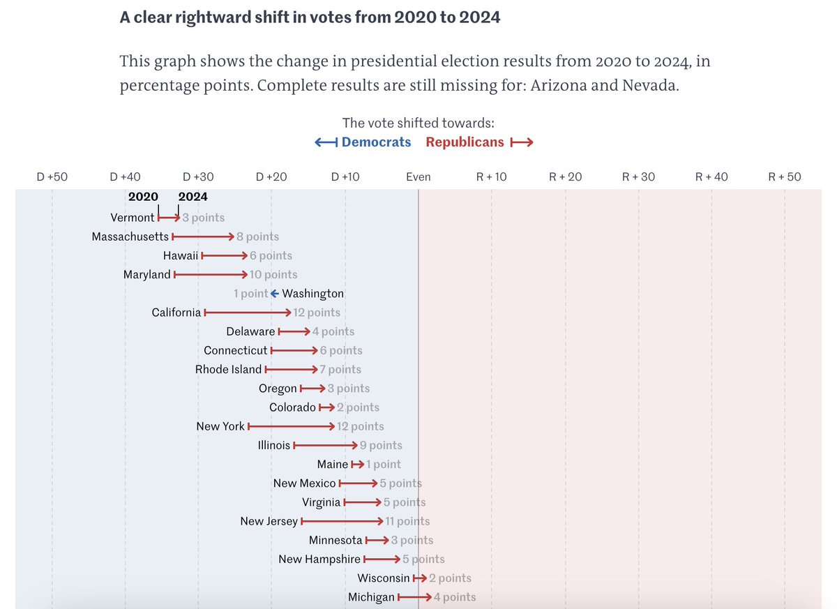 Derek Thompson tweet media