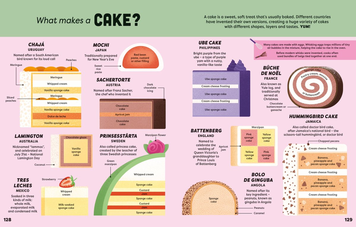 A really lovely book I worked on, out today, perfect for curious young readers - it really is densely packed with interesting stuff