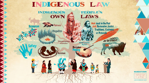 Check out our latest video:  “Indigenous Law vs Aboriginal Law.” This illustrated video gives a brief overview of the definitions, and differences, between Indigenous law and Aboriginal law, in only 3 minutes! You can view it here:
youtube.com/watch?v=wiEAMi…