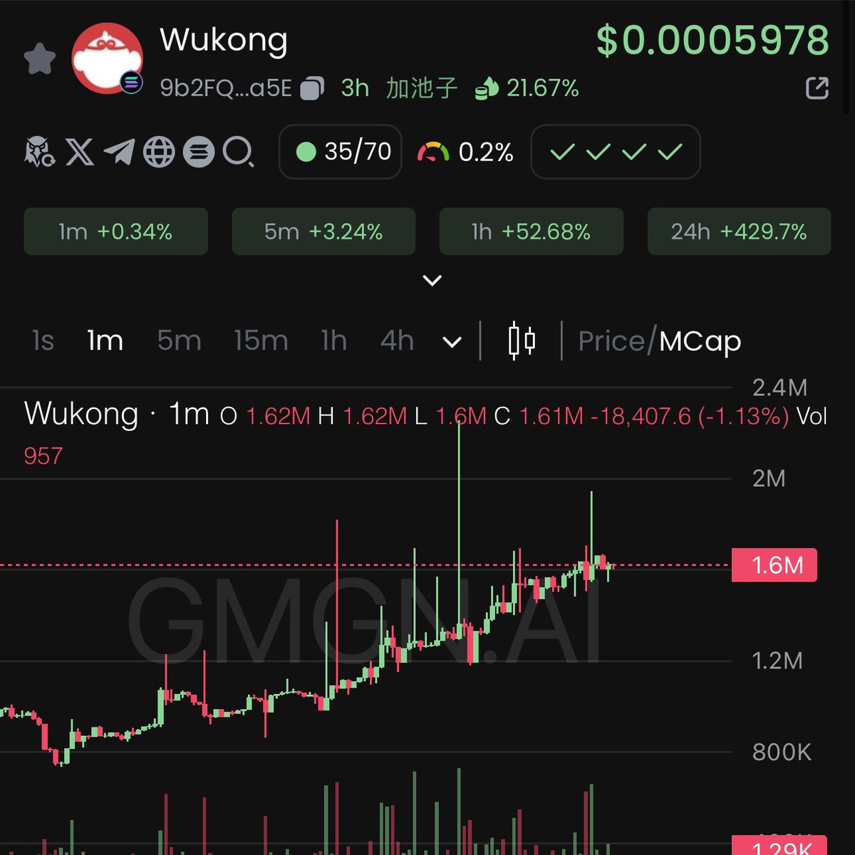 Fanfanup's tweet photo. 刚才有个群友给我地推了个 $wukong

查了一下发现项目方给我了10个白单，一个0.1sol，错过了1sol猪脚饭🤣
现在他的市值是1.6m，看到3m上下

9b2FQBXgUZTpZk4PNfJa2sNPK3qf6kS4PxnQQmWpoa5E https://t.co/h20eN296lu