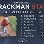 Photo by Samford Baseball Analytics (@SamUAnalytics)