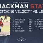 Photo by Samford Baseball Analytics (@SamUAnalytics)
