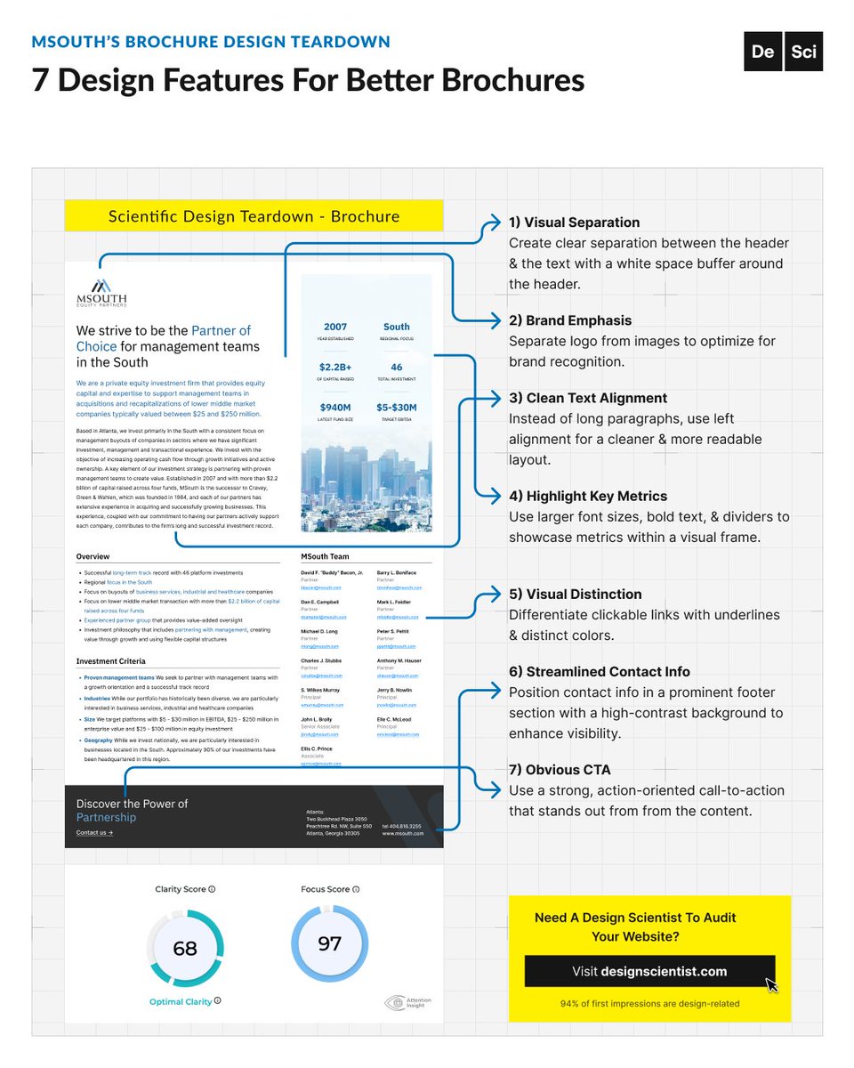 Design Scientist tweet media