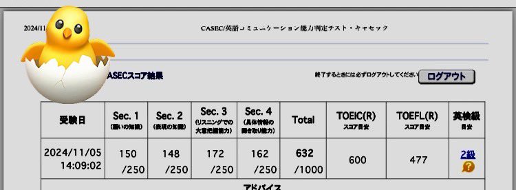 tsukune_gogaku's tweet photo. ITパスポートの勉強に行き詰まり、息抜きにアセスメント😛
思いつきで受験できるのはいい!
無対策で突っ込んで形式に戸惑い誤爆何個かやらかした感ある😇
#casec https://t.co/PJbVHXs9tq