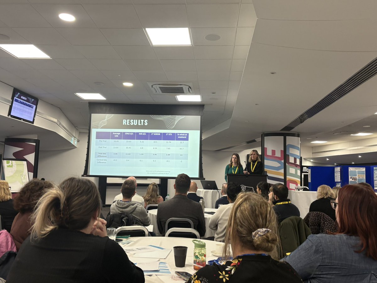 Liv Bennett (@physiolivia_) on Twitter photo From Oslo <a href="/RecoveryICU/">ICURecovery</a> to Derby <a href="/ACC_EastMids/">East Midlands Critical Care Network</a>
Shouting about how great this project was by <a href="/glenfield_aicu/">Glenfield AICU</a> therapy team. From Oslo <a href="/RecoveryICU/">ICURecovery</a> to Derby <a href="/ACC_EastMids/">East Midlands Critical Care Network</a>
Shouting about how great this project was by <a href="/glenfield_aicu/">Glenfield AICU</a> therapy team.