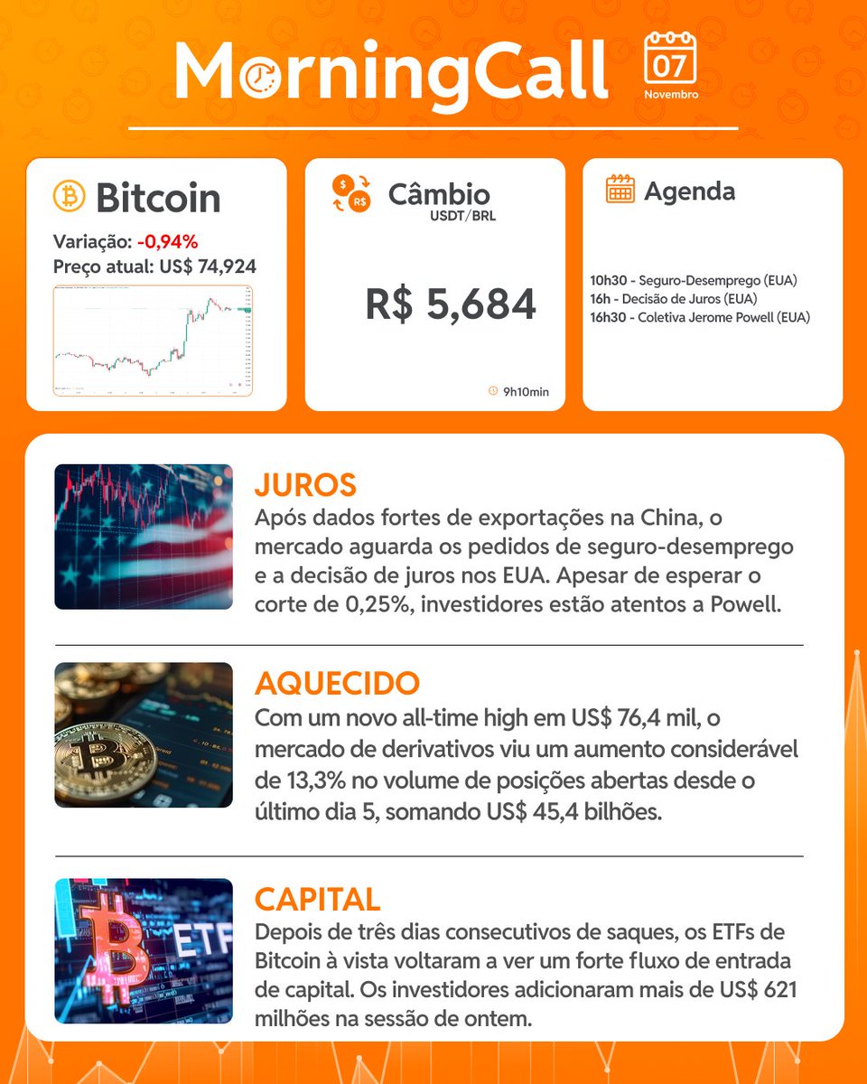 MorningCall 🦊 #Bitcoin