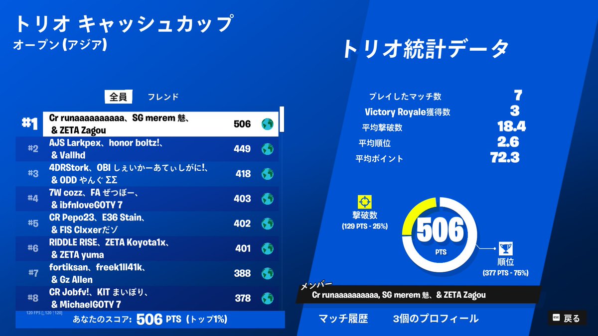 1位ただいまです🤒
<a href="/mxrxmvf/">TenP</a> <a href="/Zag0u/">Zagou</a>