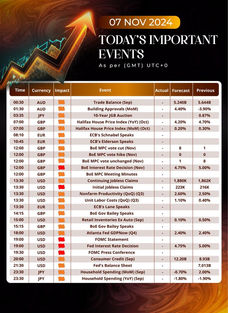 Layla_trade's tweet photo. The key Events in the international trading market today.📊📈

#internationalmarket #TradeYourEdge #forexmarket https://t.co/X4VFRlkTZz