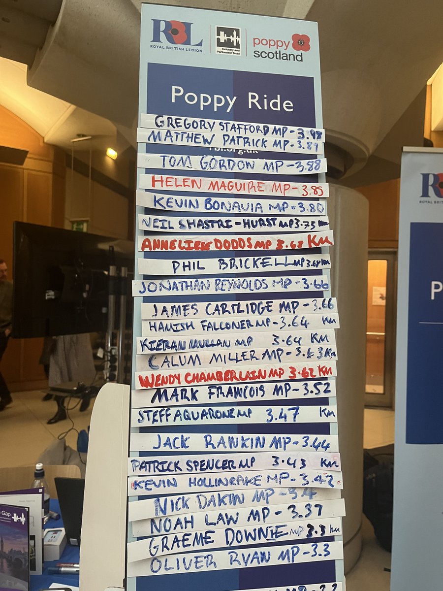 kevinhollinrake's tweet photo. 🚴♂️ Pleased to join colleagues from across the House for the the #IPTPoppyRide, organised by the @indparltrust & @PoppyLegion to raise vital funds for the #PoppyAppeal. Every mile matters in supporting the RBL's mission to provide financial, social & emotional support to service members and veterans.
Thanks also to @jreynoldsMP for being a great sport!