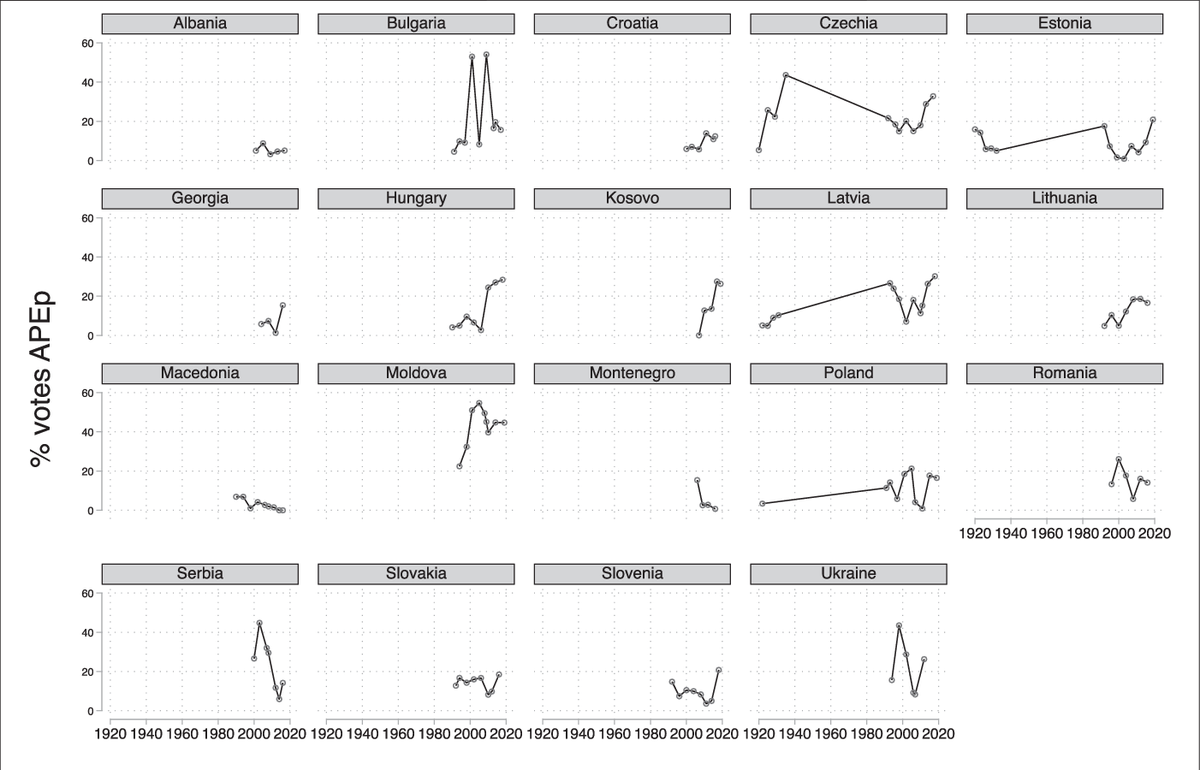 MojcaSvetek's tweet photo. Rising polarization of Europe is fueled by a mix of economic, political, and cultural factors:
-Economic crises push people towards radical solutions,
-Centrist politics leave ideological gaps, and
-Cultural shifts ignite backlash.
https://t.co/T5it1DRRJH https://t.co/yXe88uD4hX