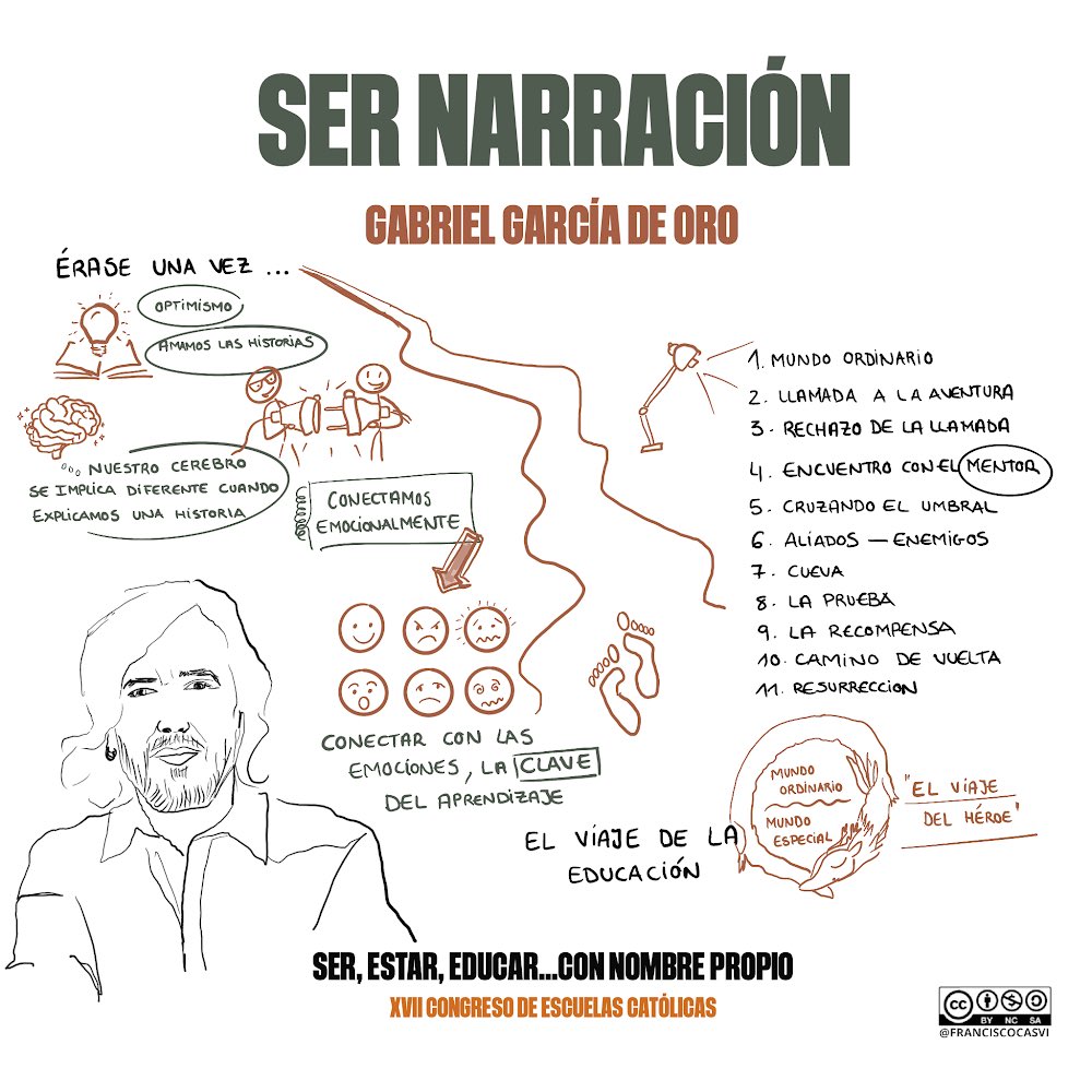 #SerNarraciónEC
El poder de contar historias… “érase una vez…” con Gabriel García de Oro
<a href="/ecatolicas/">Escuelas Católicas</a> #SerEstarEducar