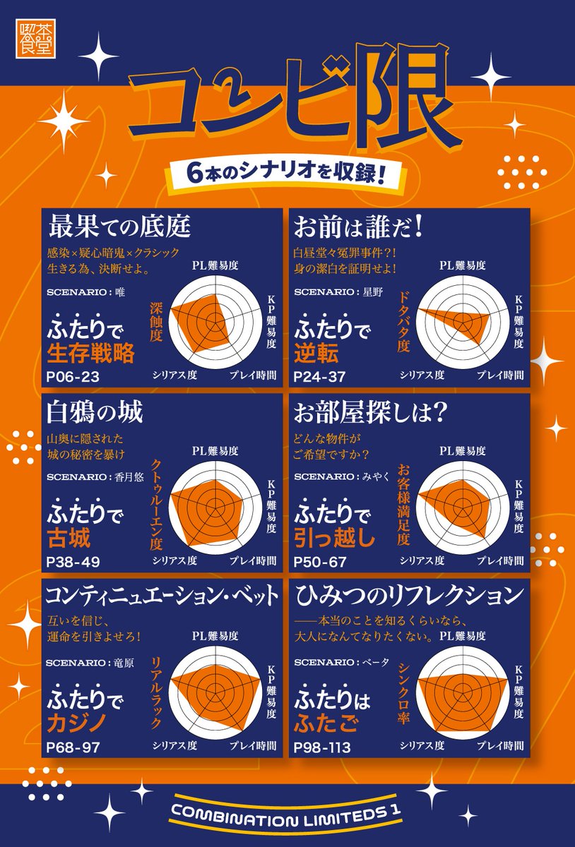 #ゲームマーケット2024秋 お知らせ📢
❖クトゥルフ神話TRPG
❖ 𝟚ℙ𝕃限定シナリオ集
◤￣￣￣￣￣￣￣￣￣￣￣￣￣￣￣◥
✨『コンビ限』リマスター版発行✨
◣＿＿＿＿＿＿＿＿＿＿＿＿＿＿＿◢

📙冊子版発行します‼️
✧🆙シナリオ本文（7版対応Tips）
✧🆕トレーラー
✧🆕ココフォリア部屋データ